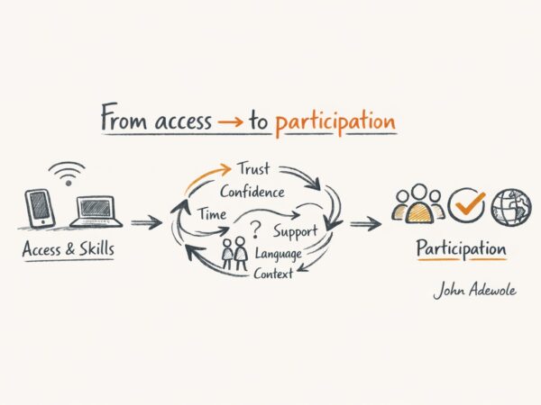 From Insight to Action: Designing Digital Inclusion Systems That Actually Work